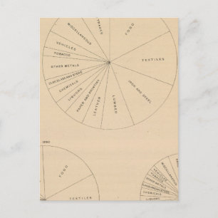 Carte Postale 191 Valeur des produits manufacturés 1880-1900