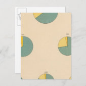 Carte Postale 197 Production de coton, exportations (Devant / Derrière)