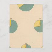 Carte Postale 197 Production de coton, exportations (Devant)