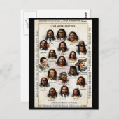 Carte Postale 19e C. Poster en médecine indienne (Devant / Derrière)