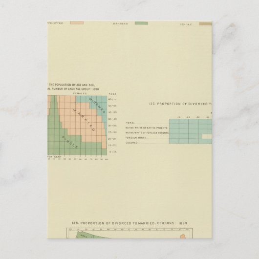 Carte Postale 32 Condition conjugale, divorcée 1890 (Devant)