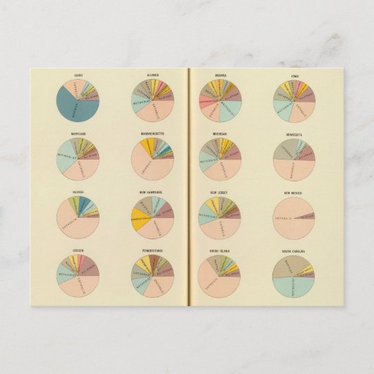 Carte Postale 35 Membres de l'Église, États 1890 (Devant)