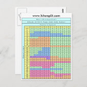 Carte Postale 6 Deck Hit Soft 17 Blackjack Stratégie Graphique (Devant / Derrière)