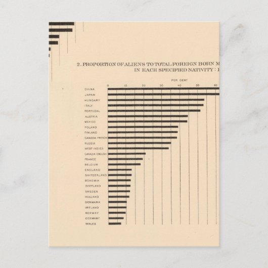 Carte Postale 74 Patrie étrangère de la population blanche par É (Devant)