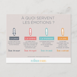 Carte Postale A quoi sert les émotions