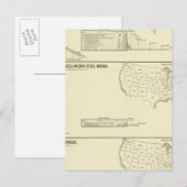 Carte Postale Aciers et forges (Devant / Derrière)