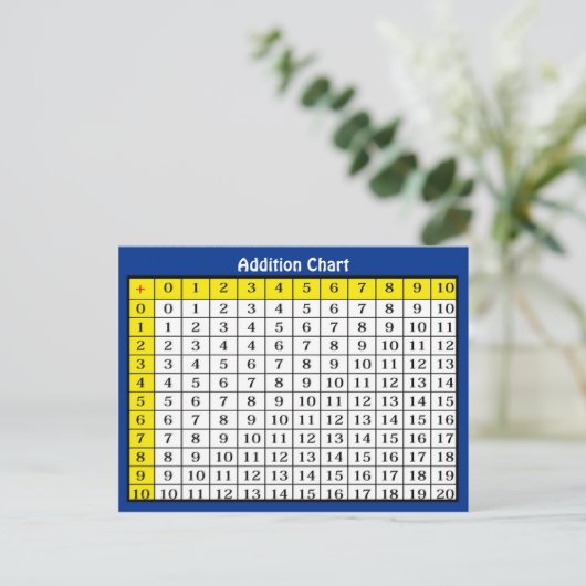 Carte Postale Addition Chart Collectible Postcard (Debout devant)