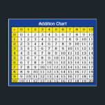 Carte Postale Addition Chart Collectible Postcard<br><div class="desc">Design also available in rectangular 5x7 invitation size,  chemin de mousse,  poster and more More learning collectible cards and postcards avaialble</div>