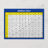 Carte Postale Addition Chart Collectible Postcard (Devant)