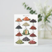 Carte Postale Affichage de divers fruits sur les plateaux (Debout devant)