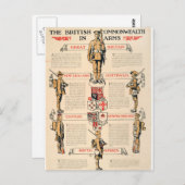 Carte Postale Affiche Commonwealth_Propaganda britannique (Devant / Derrière)