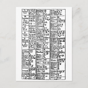 Carte Postale Alchemical Symbols 17th Century