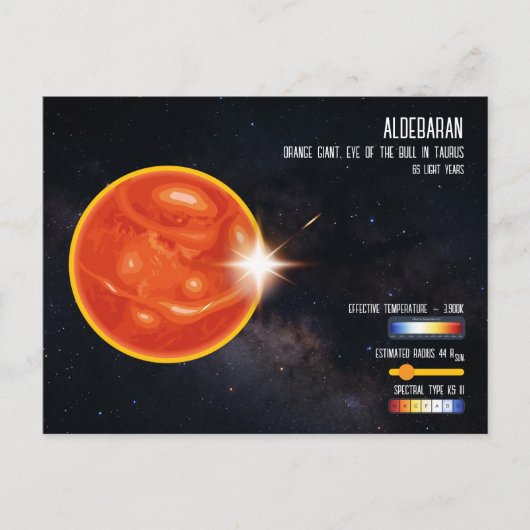 Carte Postale Aldebaran Bright Star Taurus Space Infographic (Devant)