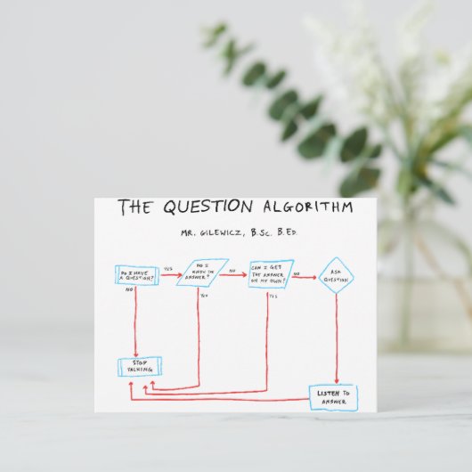 Carte Postale Algorithme de question (Debout devant)