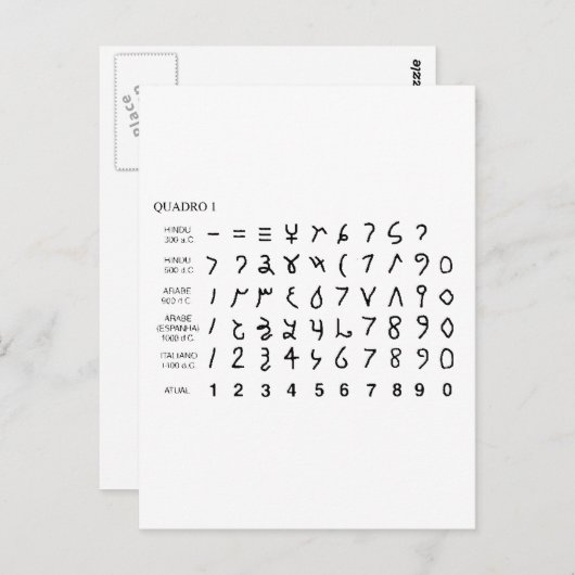 Carte Postale Alphabet alfabeto universel historia do hieróglifo (Devant / Derrière)