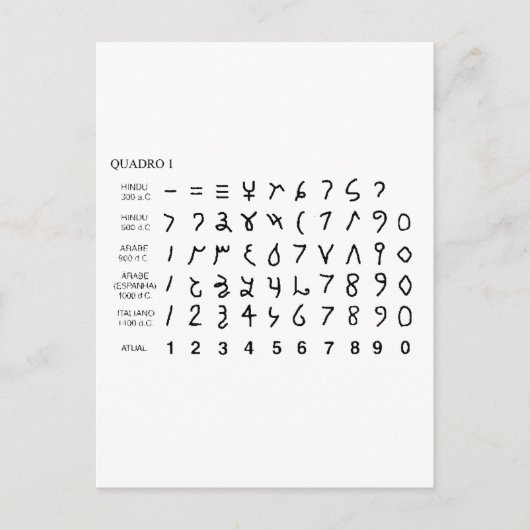 Carte Postale Alphabet alfabeto universel historia do hieróglifo (Devant)