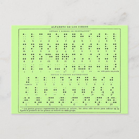 Carte postale Alphabet Braille (Devant)