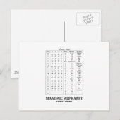 Carte Postale Alphabet Mandaïque (Basé Sur L'Alphabet Araméen) (Devant / Derrière)