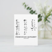 Carte Postale Alphabet phénicien (Cryptographie linguistique) (Debout devant)