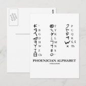 Carte Postale Alphabet phénicien (Cryptographie linguistique) (Devant / Derrière)
