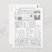 Carte Postale Alphabet phonétique international (Devant / Derrière)