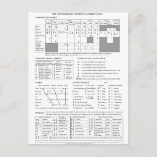 Carte Postale Alphabet phonétique international