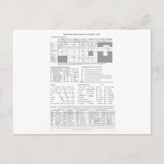 Carte Postale Alphabet phonétique international