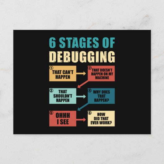 Carte Postale Amusant programmeur de débogage cadeau Coding Love (Devant)