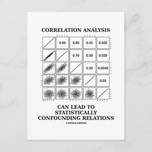 Carte Postale Analyse de corrélation Responsable des relations s (Devant)