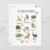 Carte Postale Animaux australiens (Devant / Derrière)