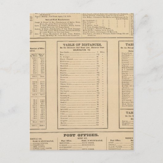 Carte Postale Annuaire commercial Wilmington (Devant)