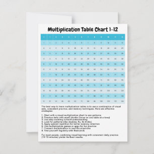 Carte Postale Apprenez le tableau de multiplication de 1 à 12   