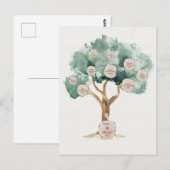 Carte Postale Arbre généalogique Cadeau pour les parents Affiche (Devant / Derrière)