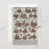 Carte Postale Arbre généalogique de Laban (Devant / Derrière)