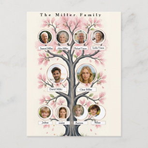 Carte Postale Arbre Généalogique Personnalisé aux Fleurs de Ceri
