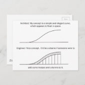 Carte Postale Architecte contre Ingénieur (Devant / Derrière)