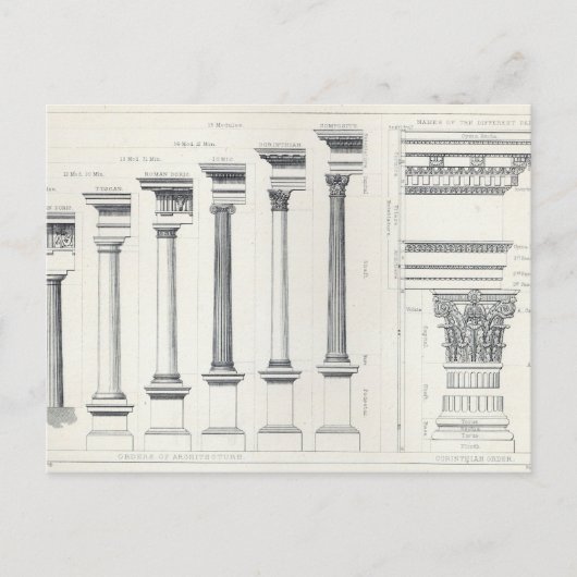 Carte Postale Architecture I : Ordre de l'architecture (Devant)