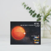 Carte Postale Arcturus Brightest Star Northern Sky Infographic (Debout devant)
