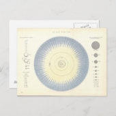 Carte postale Astronomie du système solaire (Devant / Derrière)
