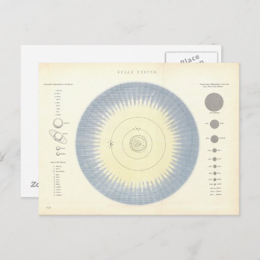 Carte postale Astronomie du système solaire (Devant / Derrière)