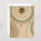 Carte Postale Atlas céleste 6 (Devant / Derrière)