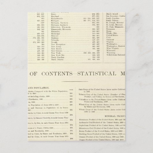 Carte Postale Atlas indexé du monde États-Unis (Devant)