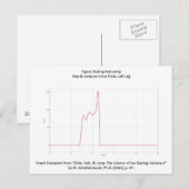 Carte postale avec graphique de l'axe de patinage  (Devant / Derrière)