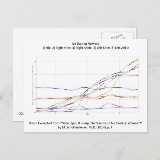 Carte postale avec Patinage sur glace avant (Devant / Derrière)