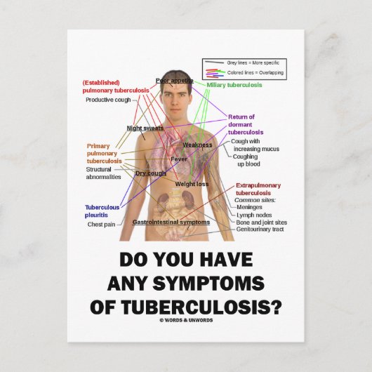 Carte Postale Avez-Vous Des Symptômes De Tuberculose ? (Devant)