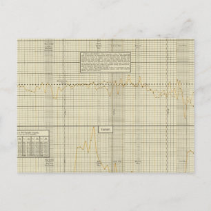 Carte Postale Balance commerciale et tarifaire