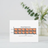 Carte Postale Bandes éléphantes d'opportunité manquées (Debout devant)