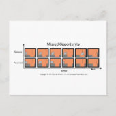 Carte Postale Bandes éléphantes d'opportunité manquées (Devant)