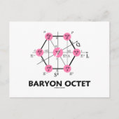 Carte Postale Baryon Octet (physique des particules) (Devant)