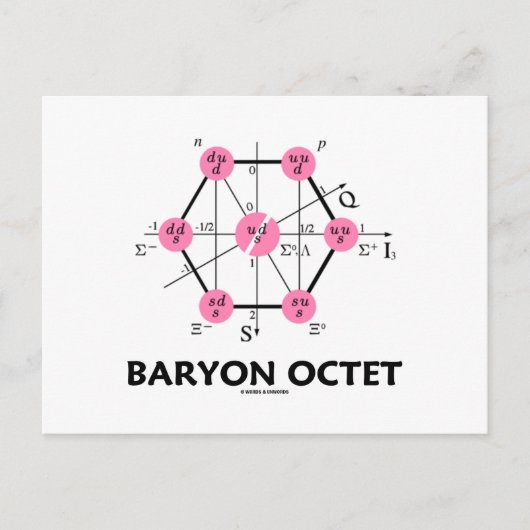 Carte Postale Baryon Octet (physique des particules) (Devant)